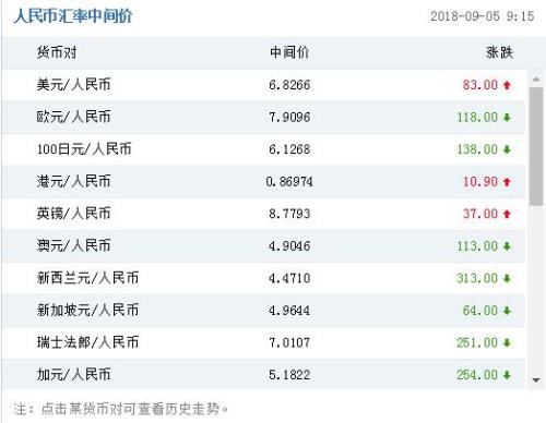 日元人民币换算-10000日元人民币换算