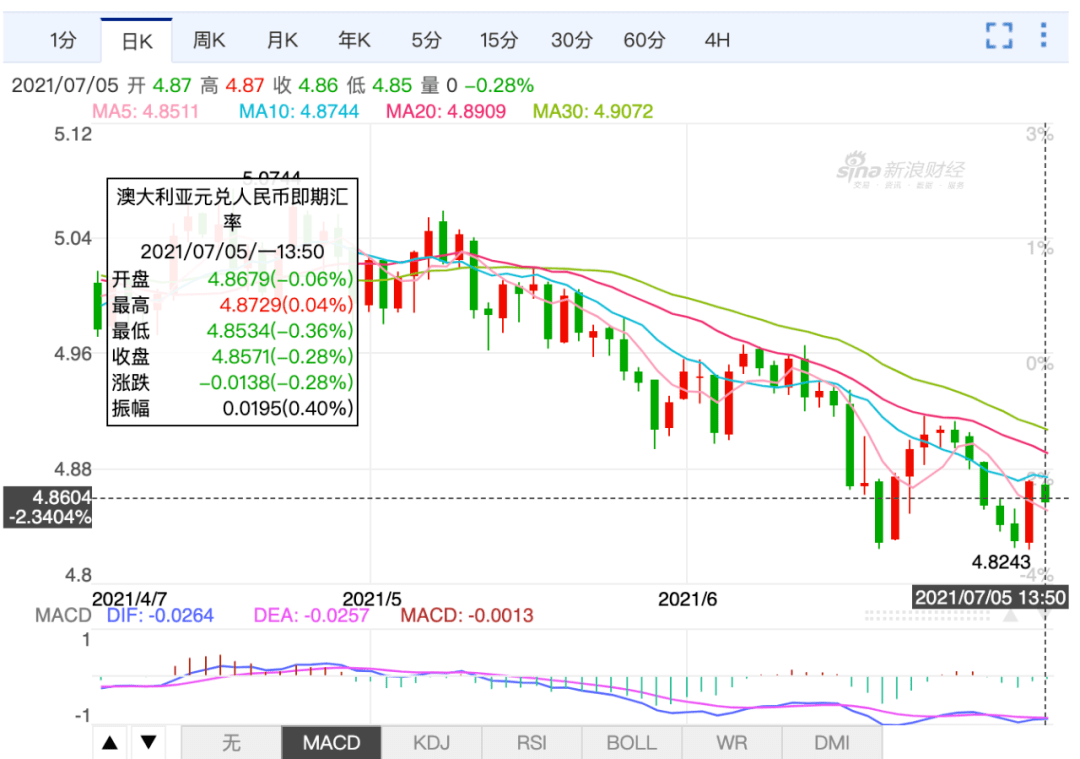 澳元走势-澳元走势图最新行情