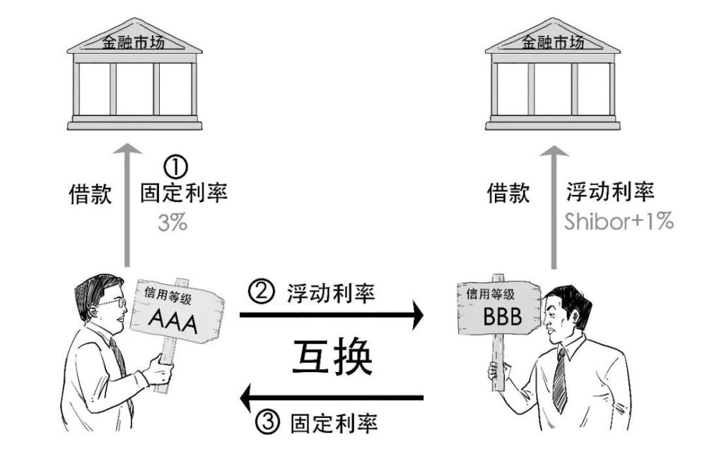 shibor利率-shibor利率期限