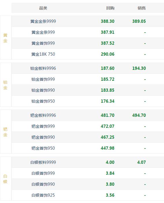 今日金价回收价格查询-今日金价回收价格查询实时走势