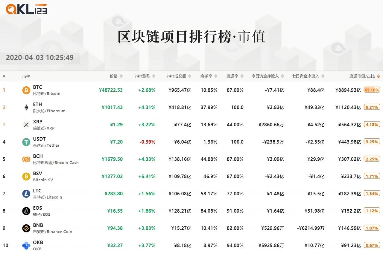 usdt交易平台国内-usdt交易平台app