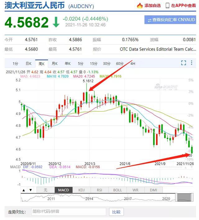 澳元走势最新预测今天-澳元走势最新预测今天分析