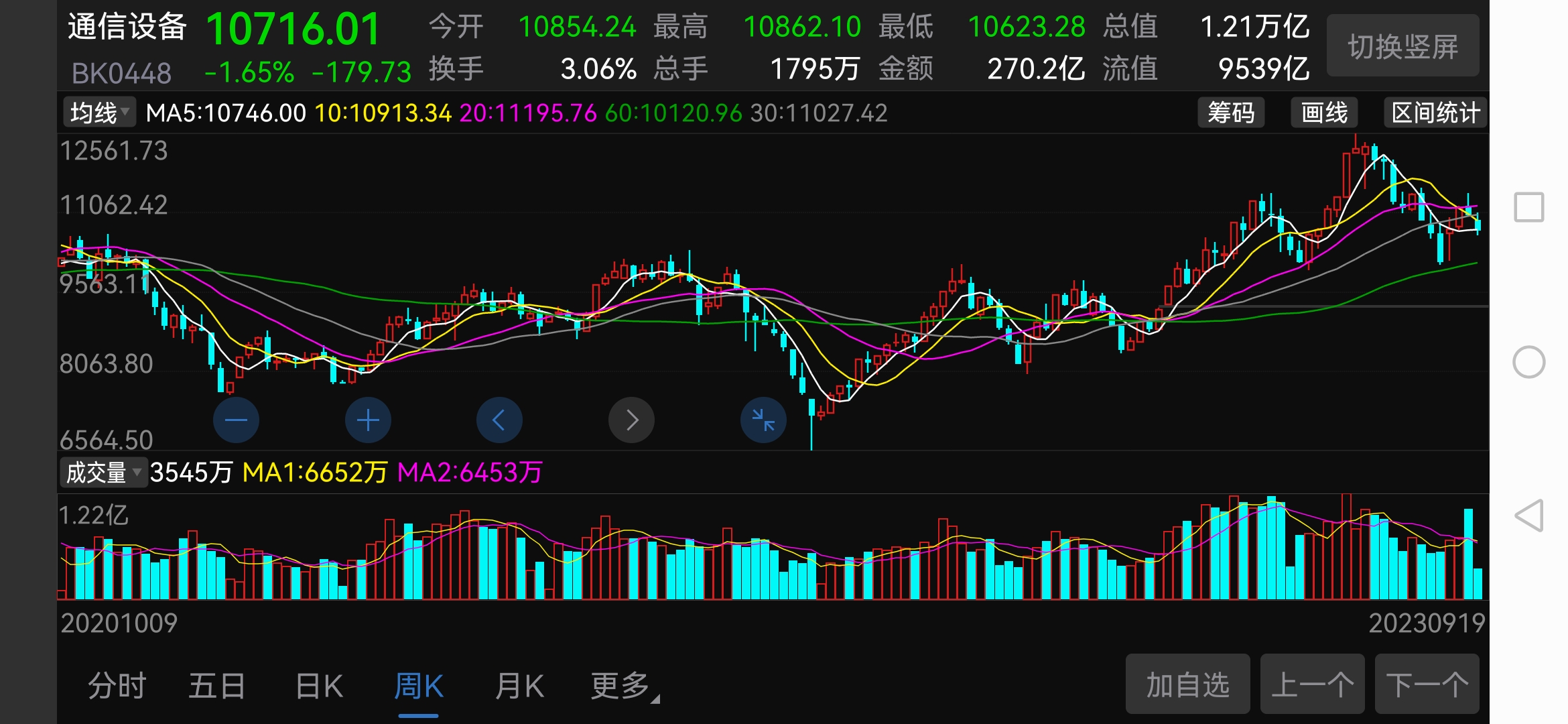 电报码2340-电报码翻译对照表