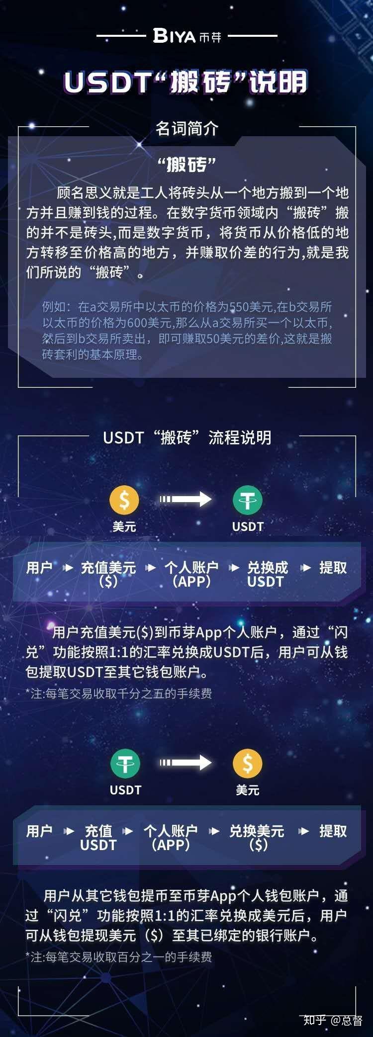 usdt什么平台好-usdt哪个平台便宜