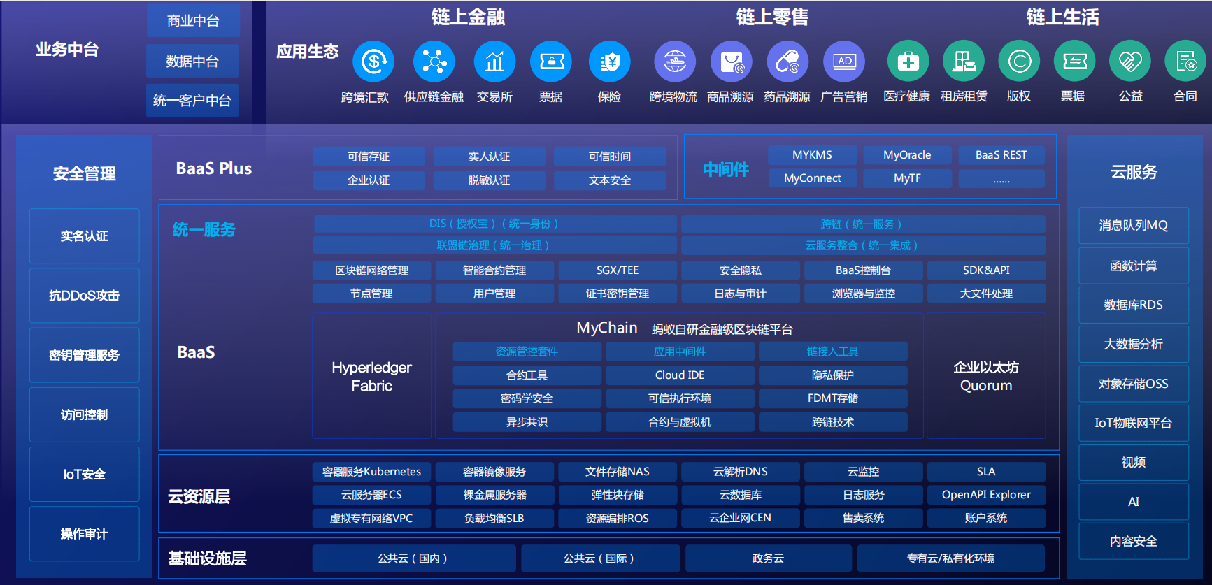 区块链地址查询-区块链地址查询官网