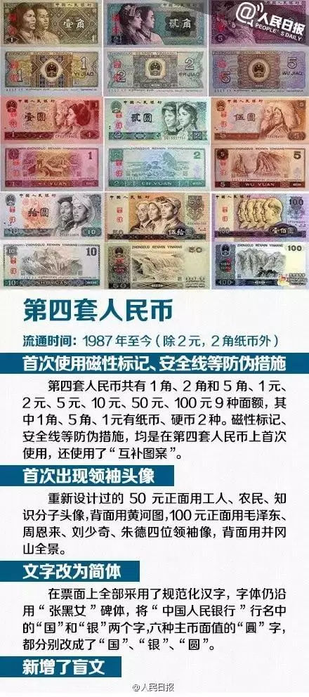 人民币的历史演变过程-人民币的历史演变过程手抄报