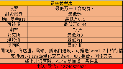 交易费率最低的券商-交易费率最低的券商排名