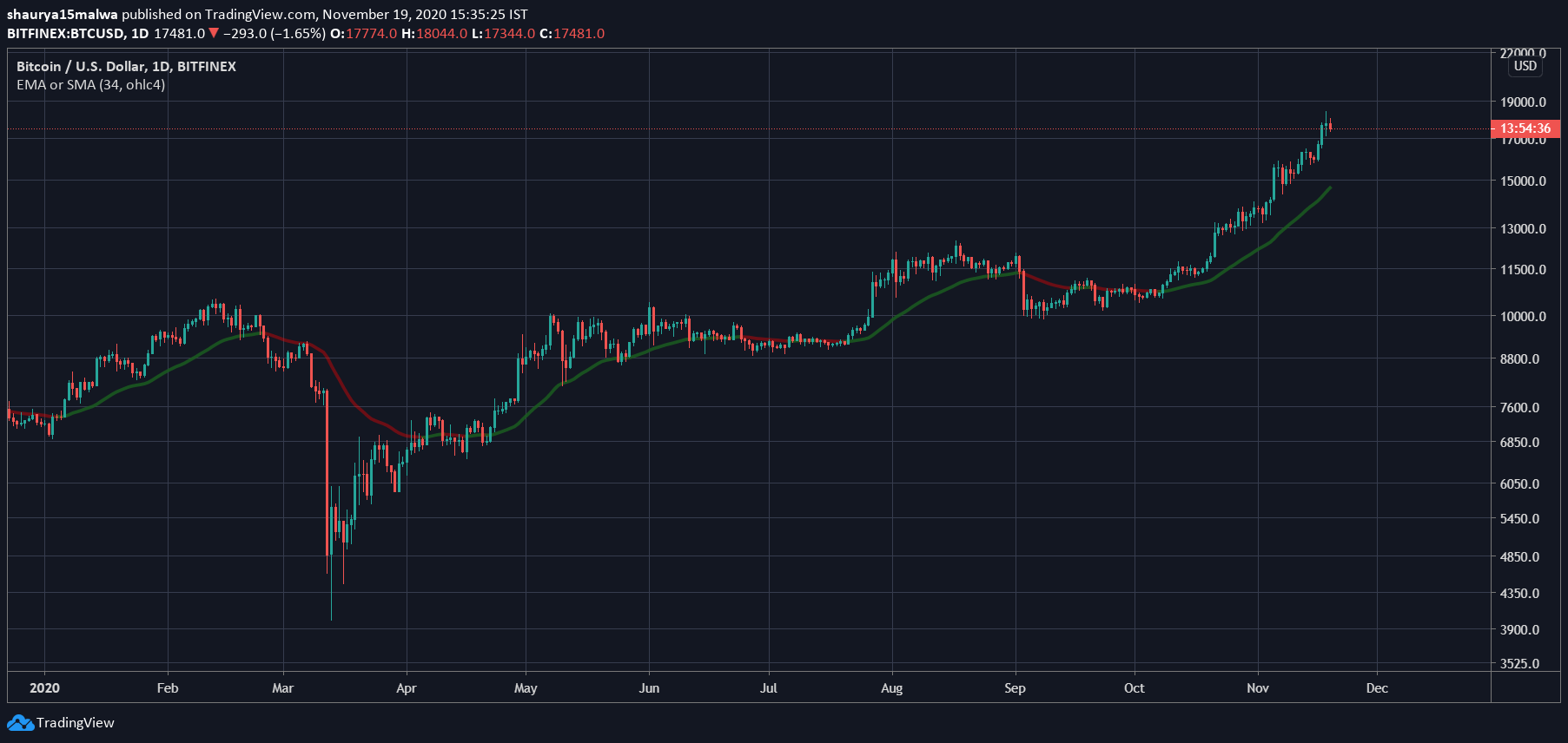 比特币行情最新价格今日价格-比特币行情价格今日价格非小号