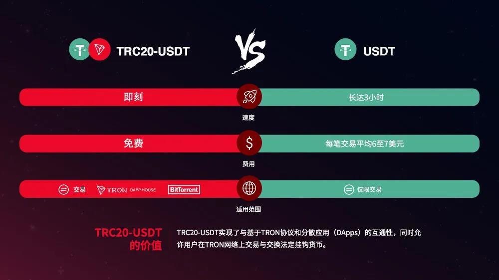 trc20-trc20usdt钱包下载