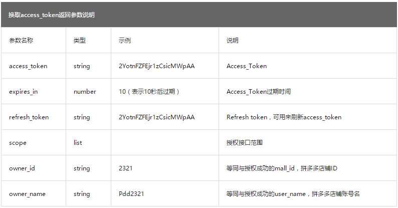 拼多多token小号-拼多多token小号怎么用