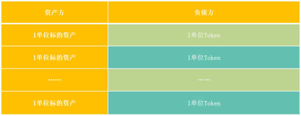 token表-token表的作用