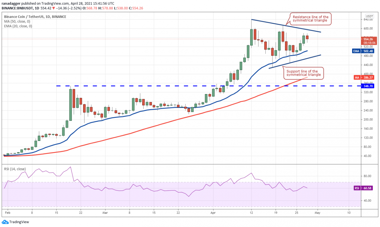 usdt兑换bnb-USDT兑换泰铢汇率多少