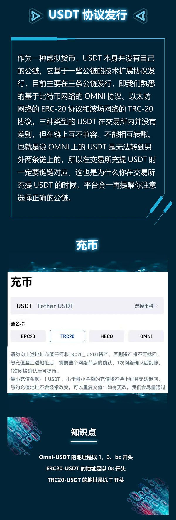 包含usdt钱包地址在哪里找到的词条