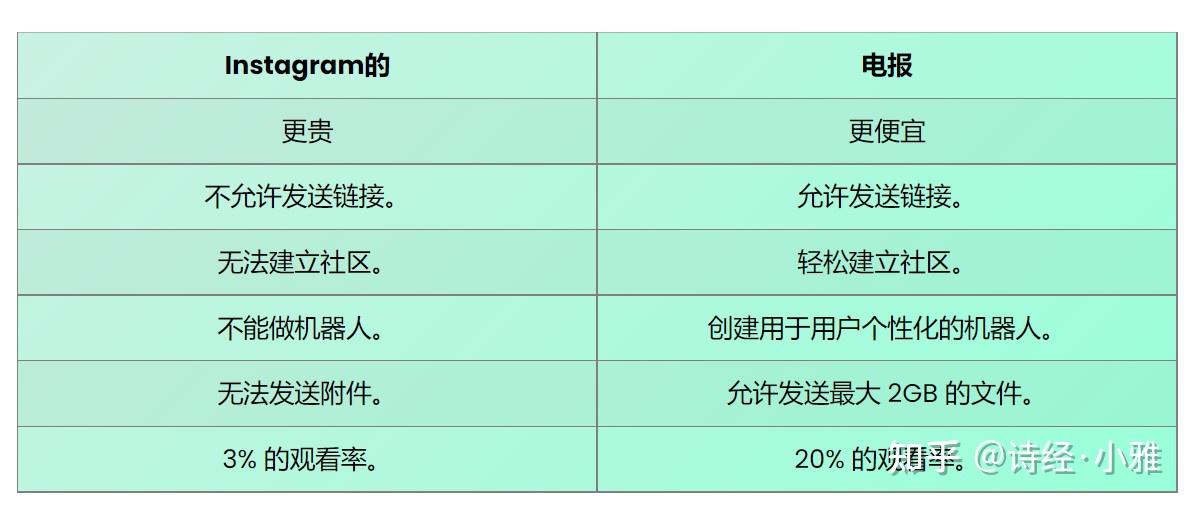 电报收不到短信验证码-电报收不到验证码2023解决办法