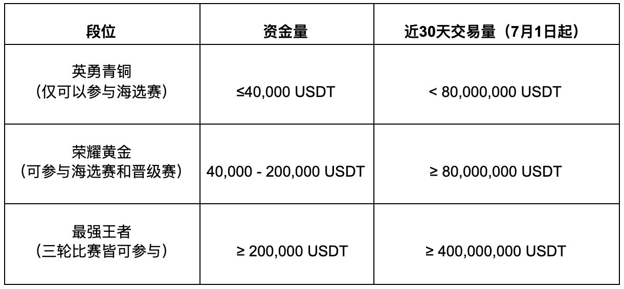 1usdt相当于多少人民币2021的简单介绍