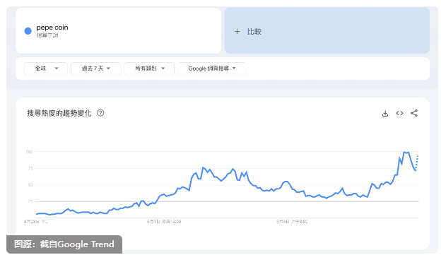 pepe币销毁机制-pepe币有没有燃烧机制