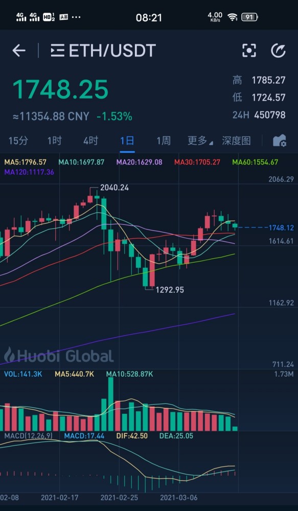 比特币价格今日行情图-比特币价格最新行情分析