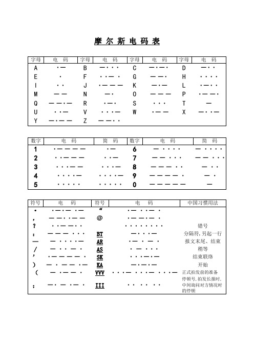 电报码对照表-中文电码对照表 最全