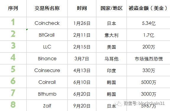 十大币圈钱包排行榜-十大币圈钱包排行榜最新