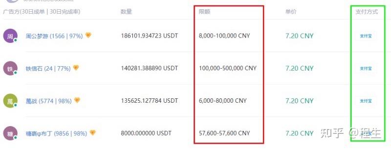 usdt怎么买卖-usdt如何购买流程交易所