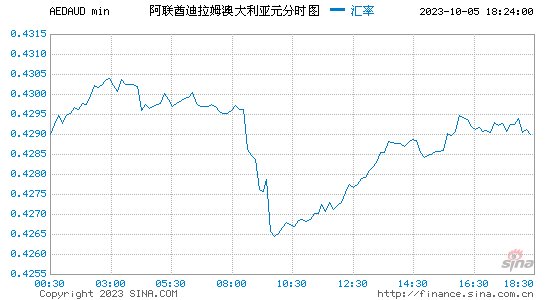 澳元走势最新预测-2023未来三个月澳元走势