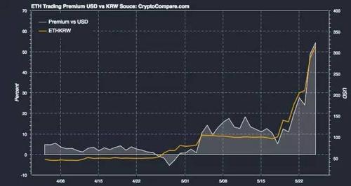 比特币历史价格-比特币历史价格走势图2023年