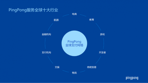 pingpong收款安全吗-pingpong收款账号怎么看