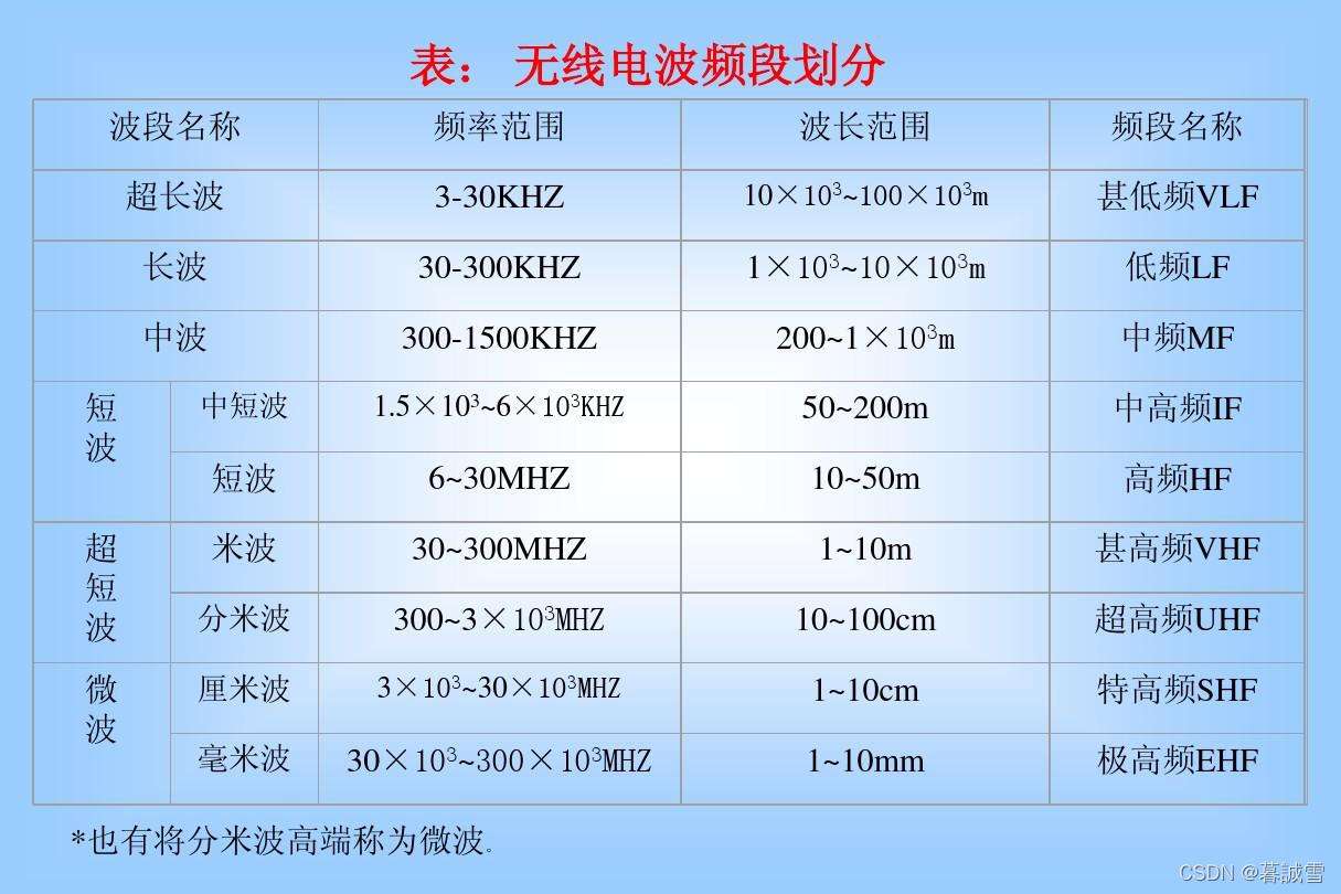 电报新手入门-telegraph聊天软件下载