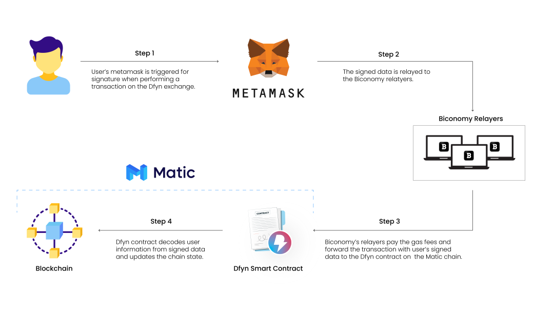 bitkeep官网下载流程-bitkeep官网下载APP