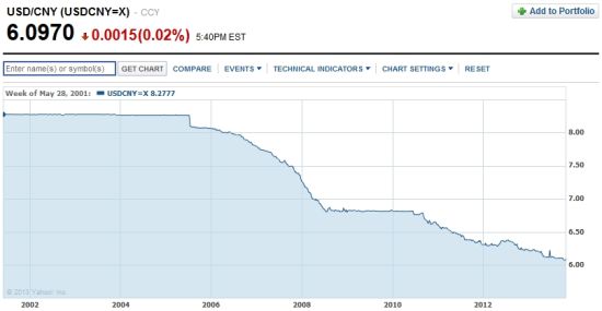 usd汇率转换人民币-70usd汇率转换人民币