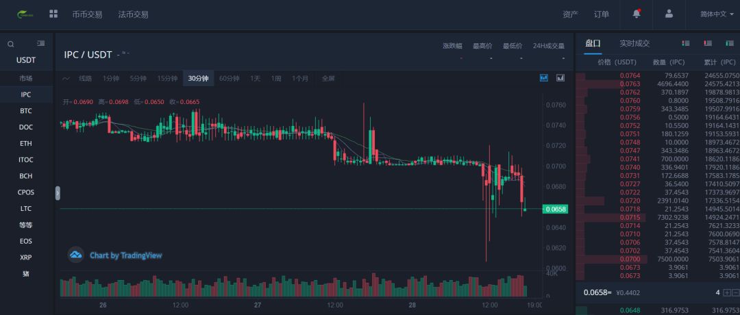 包含2023imtoken怎么换成人民币的词条