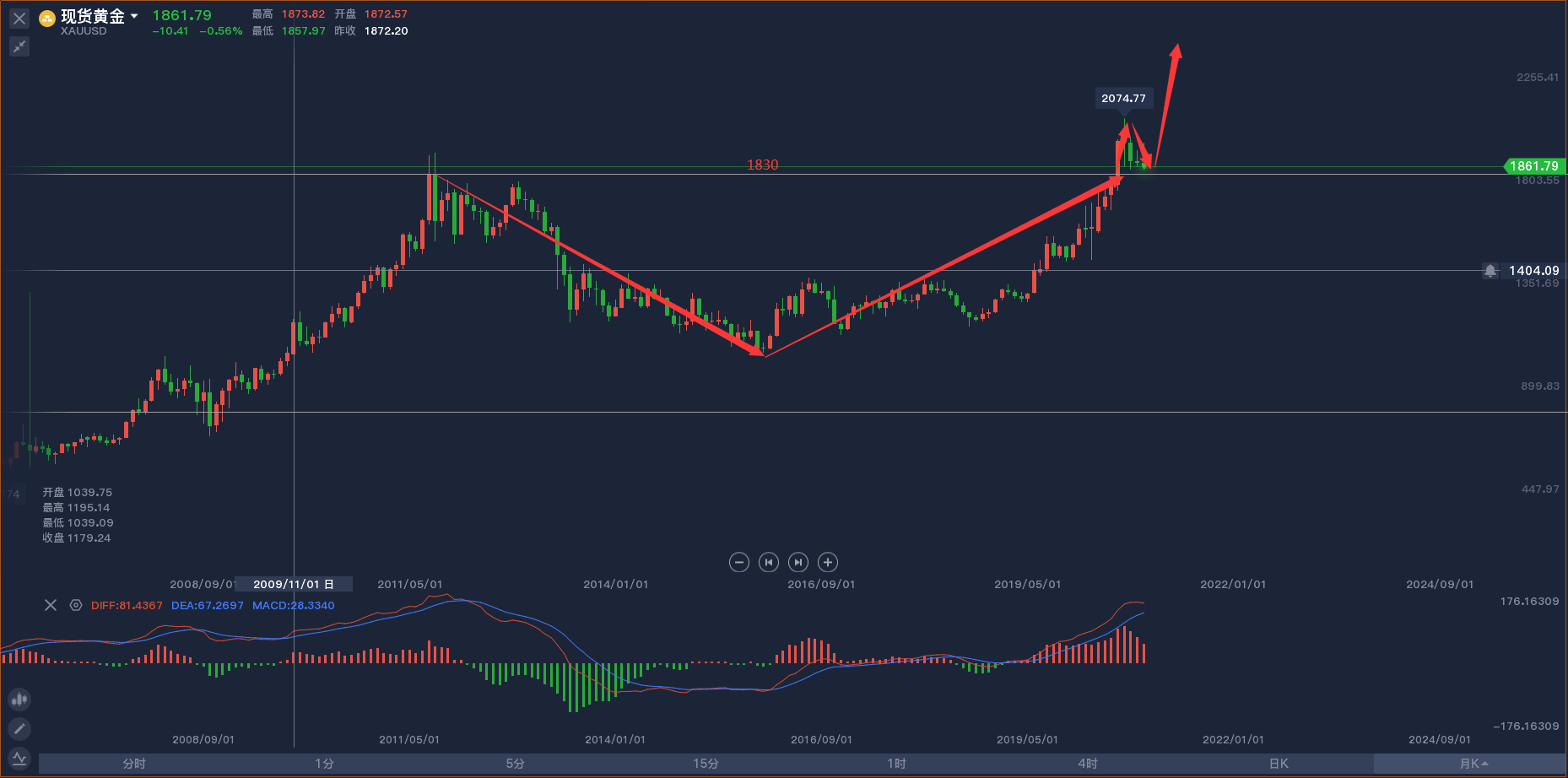 黄金价格还会上涨吗-黄金价格还会上涨吗?