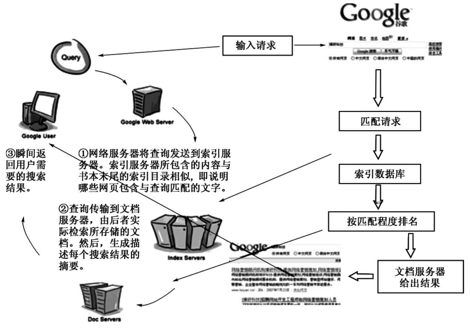 搜索引擎的含义是什么-搜索引擎的主要作用是什么