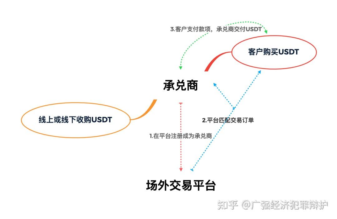 usdt注册流程-usdt账户怎么注册