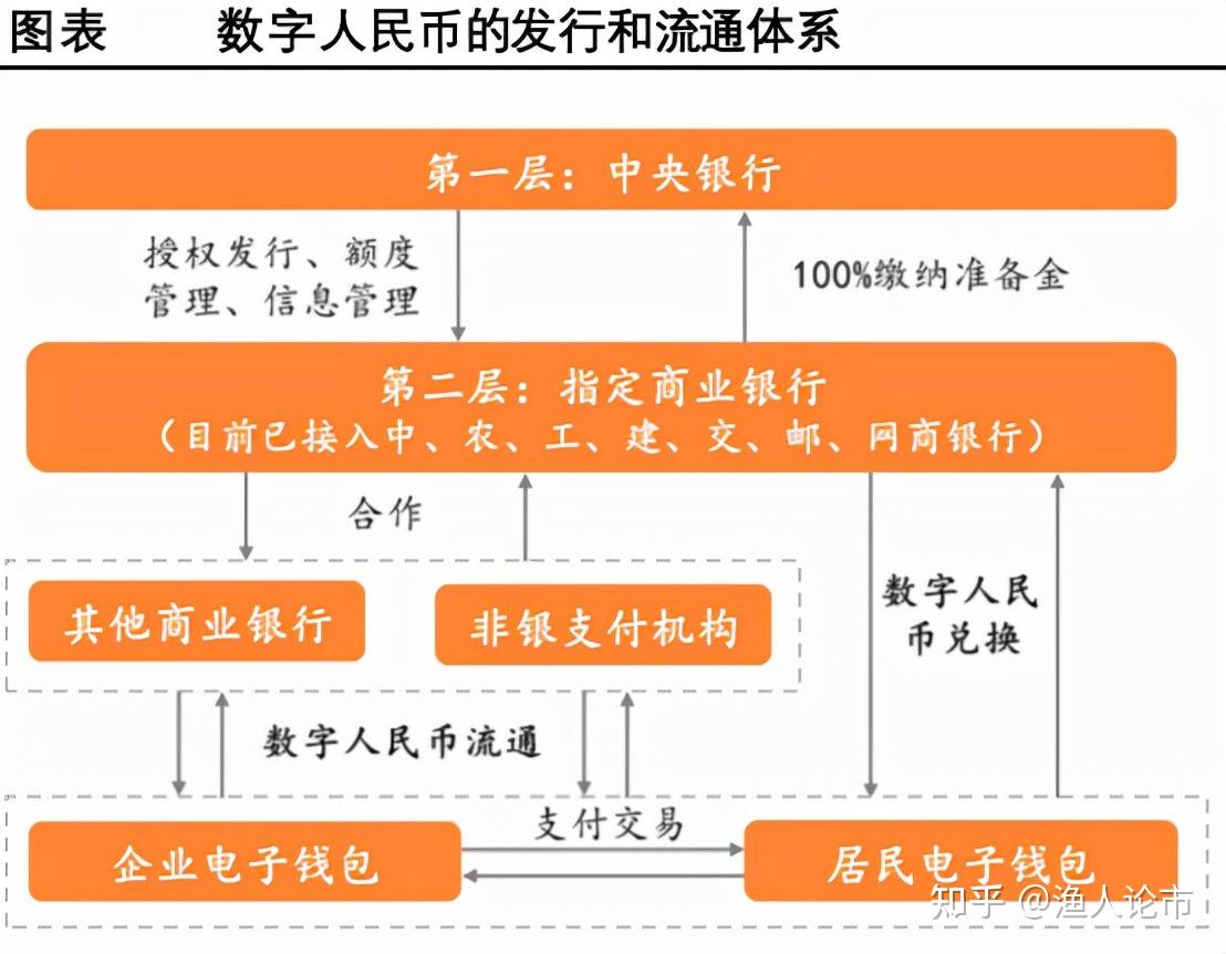 央行数字货币推行时间是哪一年的简单介绍