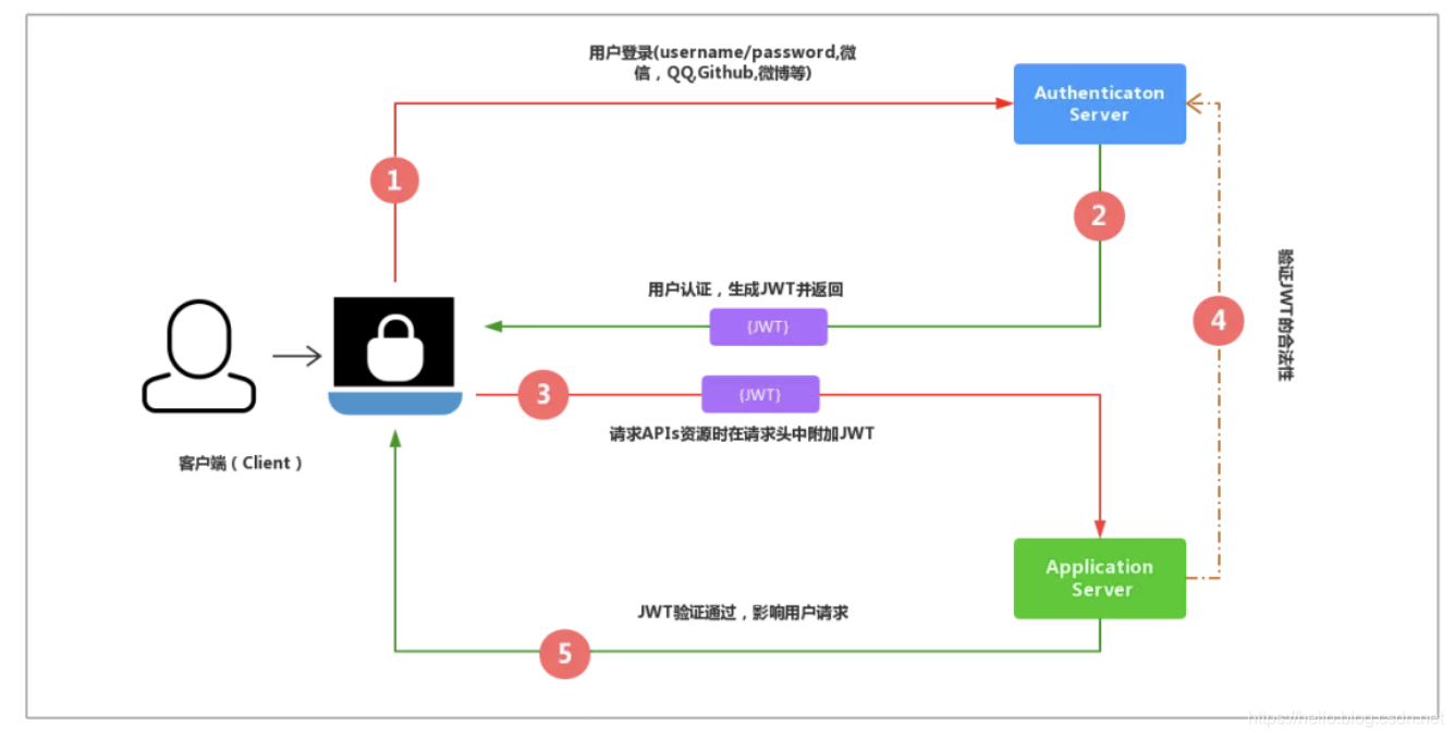 token怎么获取-网易云token怎么获取