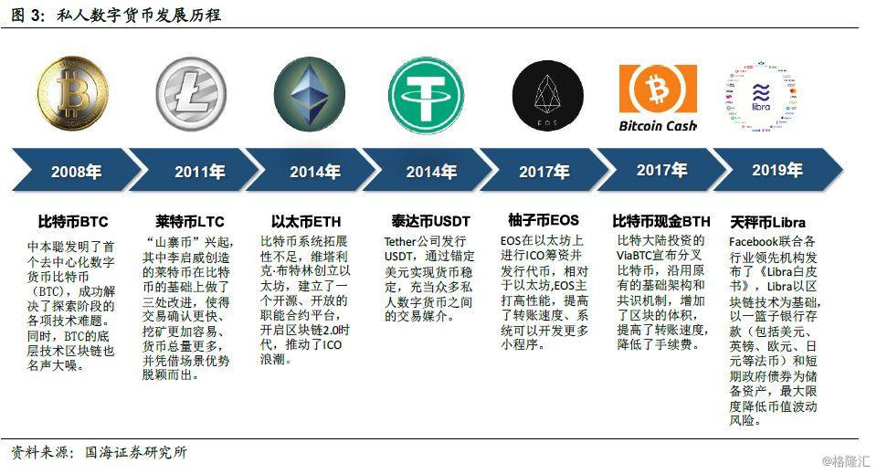 数字货币哪几种-数字货币哪几种国际认可