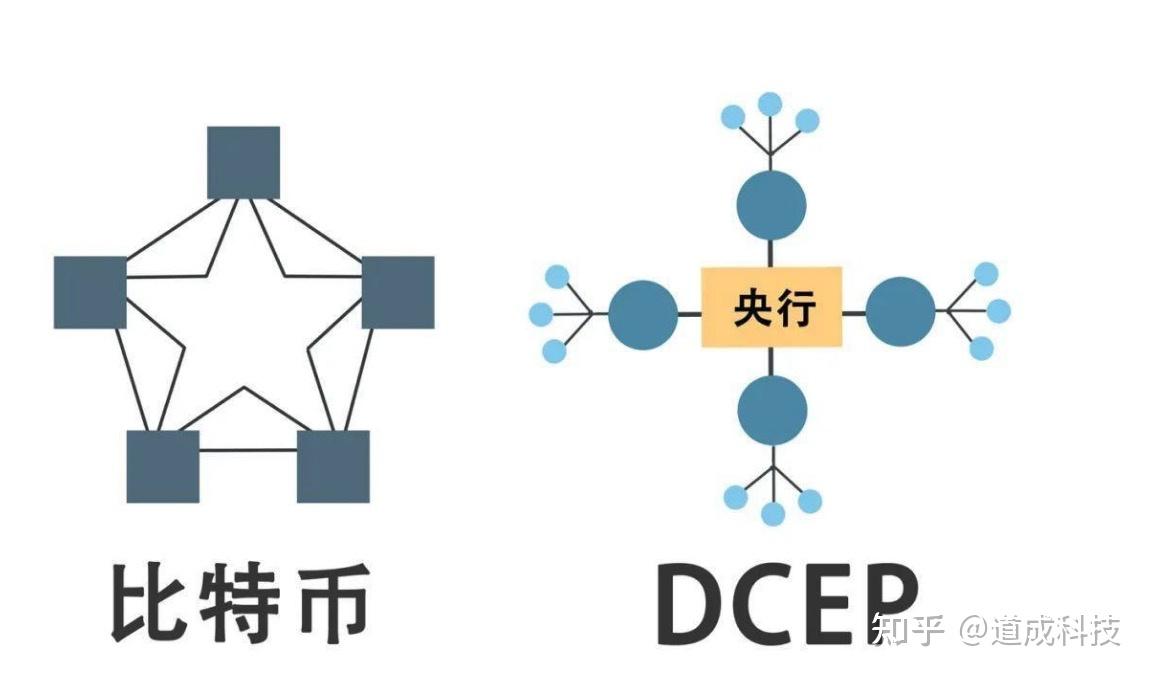 法定货币和信用货币的区别-法定货币和信用货币的区别是什么