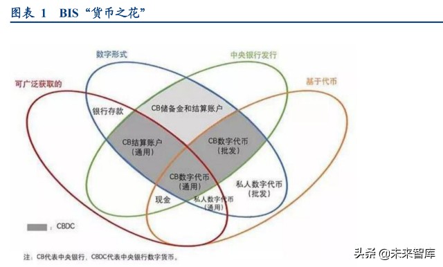 法定货币和信用货币的区别-法定货币和信用货币的区别是什么