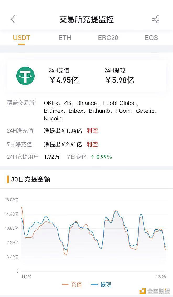 usdt怎么提现到支付宝-usdt怎么提现到支付宝比特派