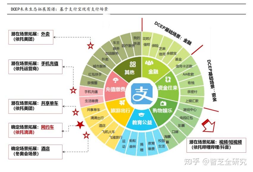 数字货币和微信支付宝有什么区别-数字货币和微信支付宝有什么区别吗