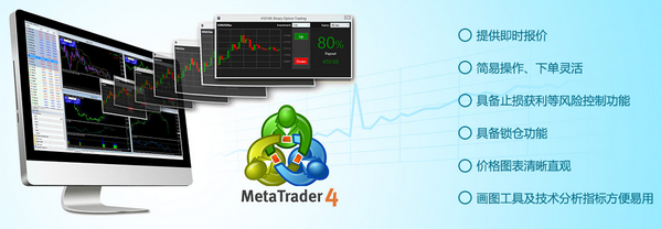 包含metatrader4官网地址的词条