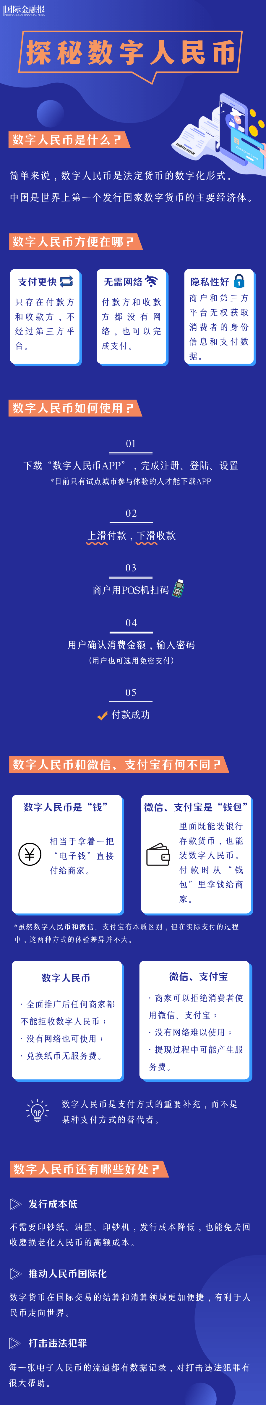 数字人民币app官网下载安装-数字人民币app官网下载安装苹果