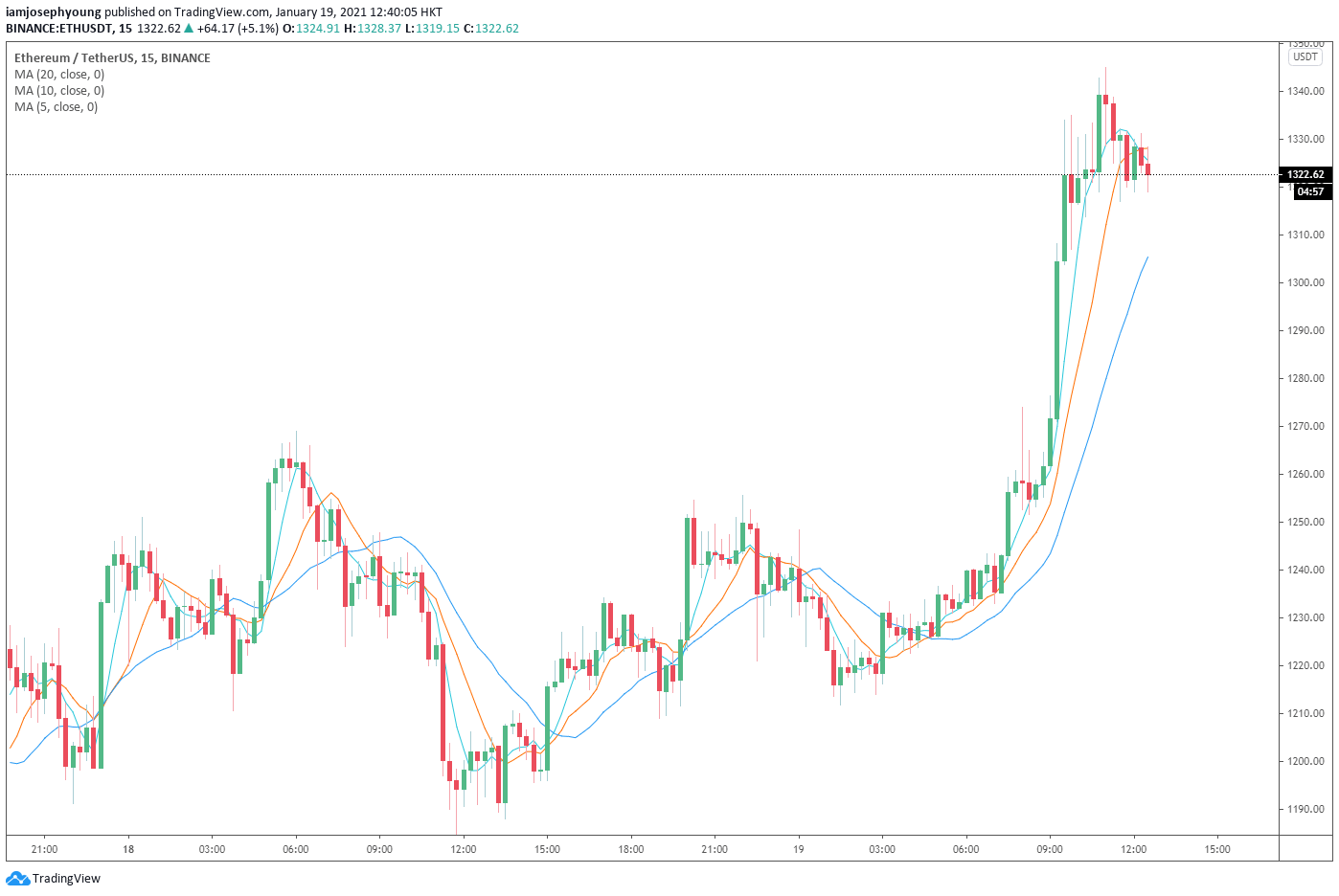 以太坊最新价格行情-以太坊最新价格行情美元