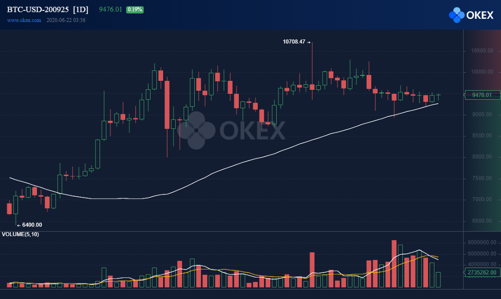 btc1001btc的简单介绍