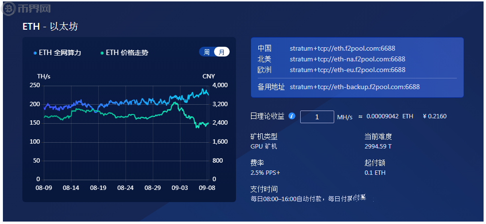 2009年比特币怎么挖-2009年比特币怎么挖累吗