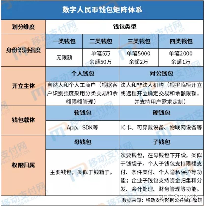 ubt数字货币-数字货币app官方下载