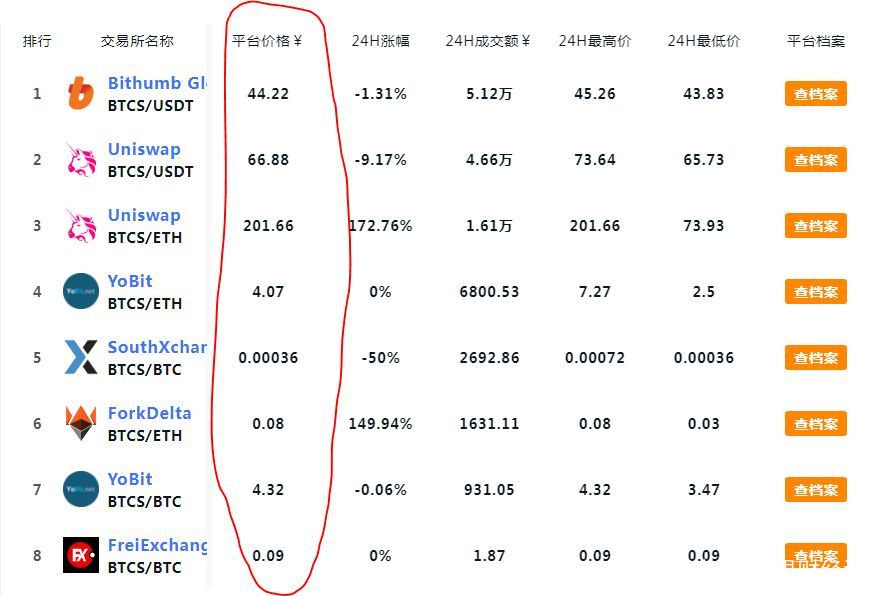 中本聪btcs怎么提币-中本聪btcs怎么提币到钱包