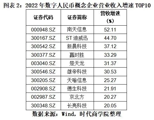 数字货币概念股票一览表-数字人民币概念股龙头一览