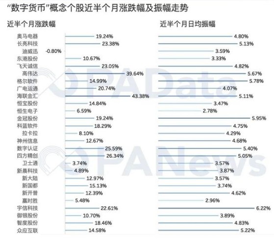 数字货币概念股票一览表-数字人民币概念股龙头一览